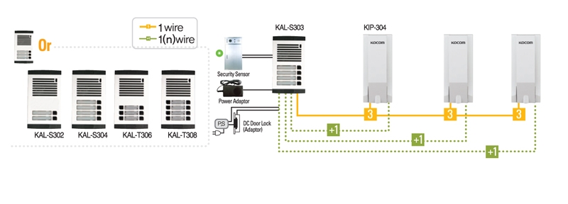 kal series-diagram